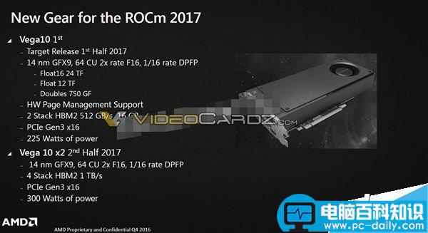 AMD,Vega20,显卡