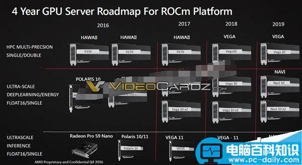 AMD,Vega20,显卡