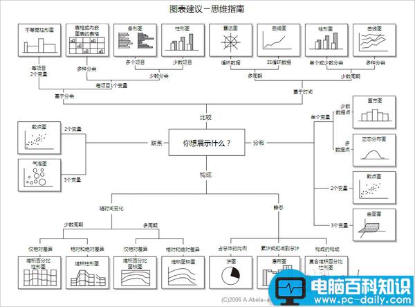 Excel 有哪些可能需要熟练掌握而很多人不会的技能？