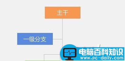 WPS2013个人版有什么新功能