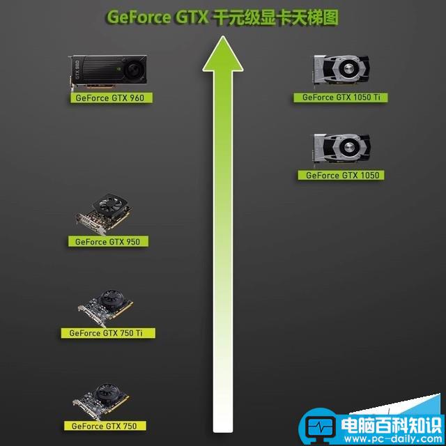 英伟达,NVIDIA,GeForce,GTX1050,GTX1050ti,显卡评测