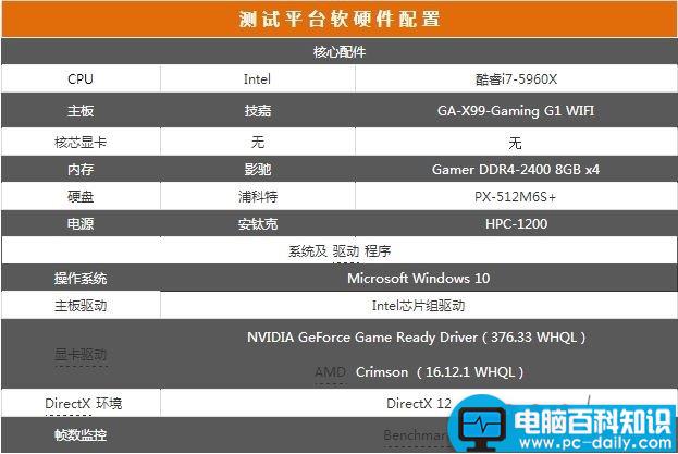 AMD,RX470D,GTX1050Ti,NVIDIA,显卡性能