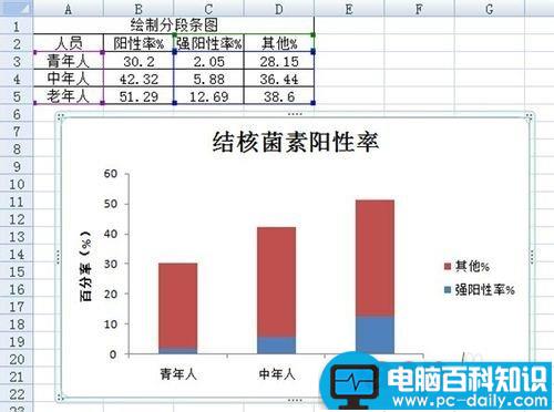 Excel 2007的分段条图如何绘制?