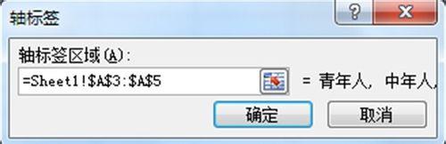 Excel 2007的分段条图如何绘制?