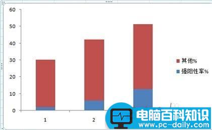 Excel 2007的分段条图如何绘制?