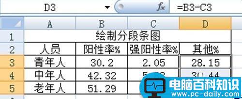 Excel 2007的分段条图如何绘制?