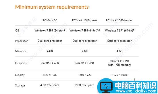 PCMark教程,PCMark10,PCMark10中文版,PCMark10破解