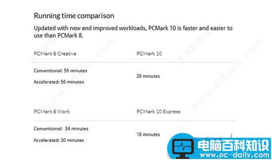 PCMark教程,PCMark10,PCMark10中文版,PCMark10破解