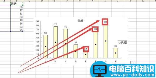 excel图表中如何设置数据标志的显示位置