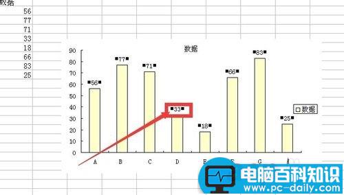 excel图表中如何设置数据标志的显示位置