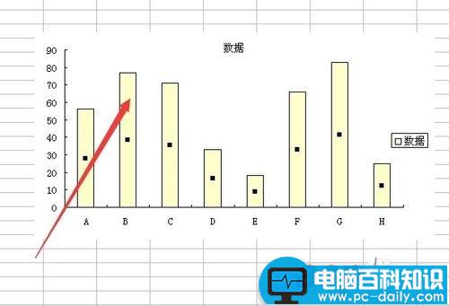 excel图表中如何设置数据标志的显示位置