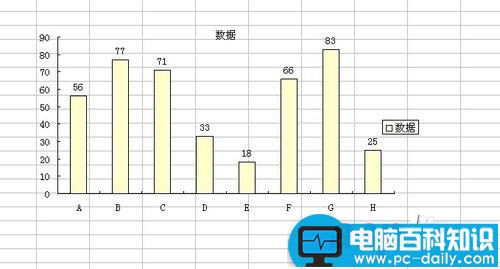 excel图表中如何设置数据标志的显示位置