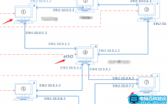 在linux系统下利用PC机实现路由转发的具体步骤