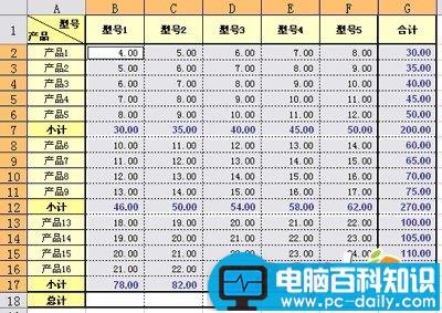 如何分类汇总WPS表格中的复杂数据？