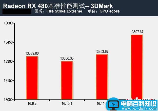 RX480新老驱动,rx480驱动,rx480显卡驱动