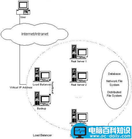 lvs是什么,lvs负载均衡linux,lvs