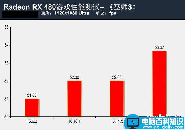 RX480新老驱动,rx480驱动,rx480显卡驱动