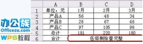 WPS2013表格中的数字转换为中文大写