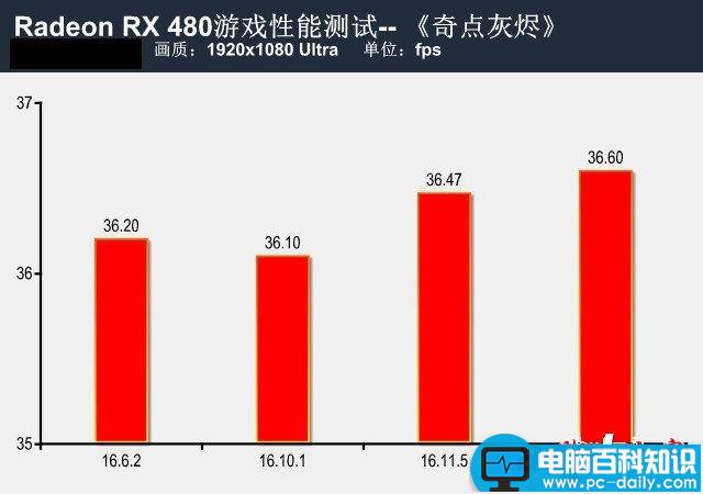 RX480新老驱动,rx480驱动,rx480显卡驱动