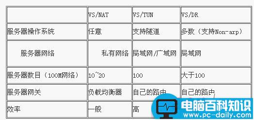 lvs是什么,lvs负载均衡linux,lvs