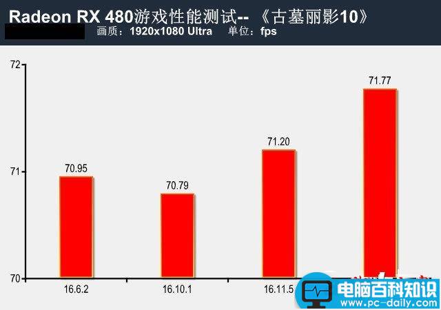 RX480新老驱动,rx480驱动,rx480显卡驱动