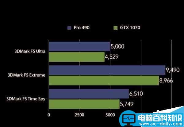 AMDRX490,游戏,跑分