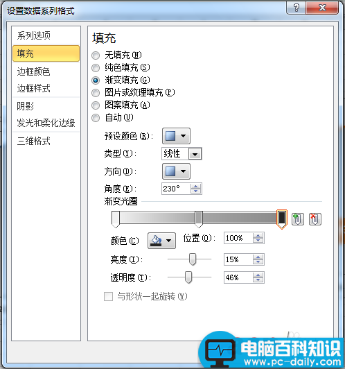 excel图表如何制作商务范的加粗边缘面积图?