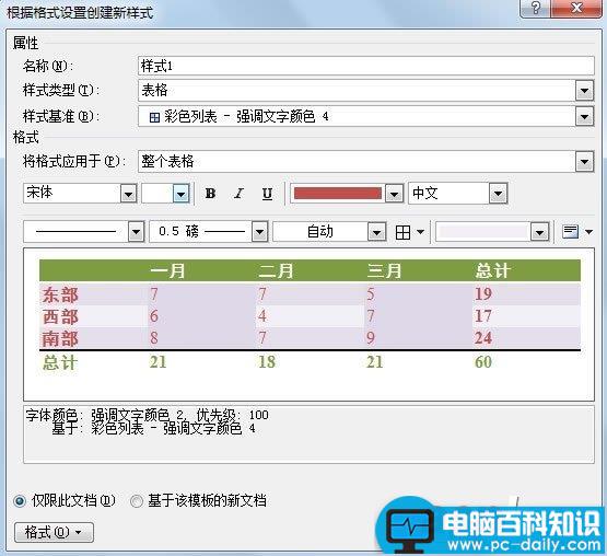 在Word2010中创建自定义的表格样式