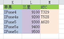 excel下拉菜单的制作（2级联动）