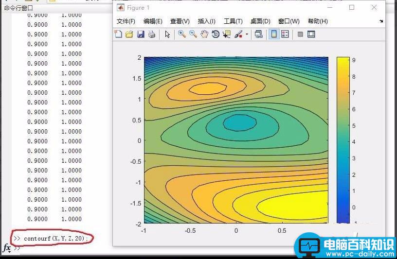 matlab,绘制,云图