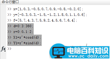 matlab,绘制,云图