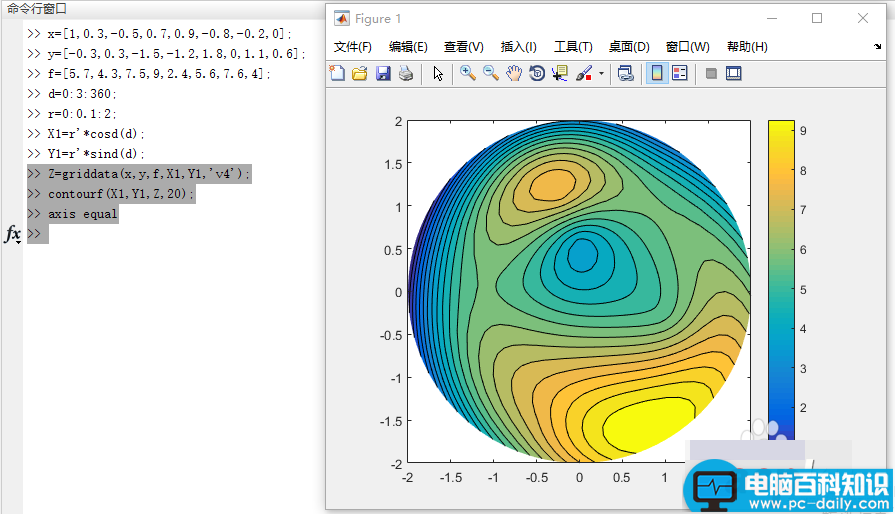 matlab,绘制,云图