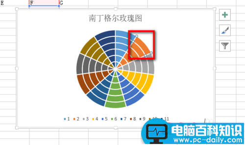 教你用Excel2013制作南丁格尔玫瑰图