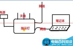 水星MW313R路由器怎么设置使用？