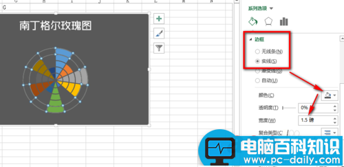 教你用Excel2013制作南丁格尔玫瑰图