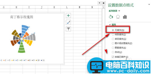 教你用Excel2013制作南丁格尔玫瑰图