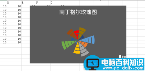 教你用Excel2013制作南丁格尔玫瑰图