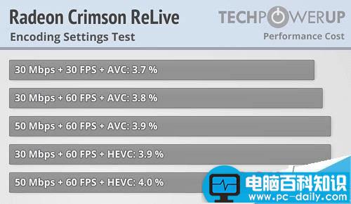 AMD Radeon Crimson ReLive值得升级吗？AMD显卡年度驱动Crimson ReLive评测-第9张图片-百科知识大全