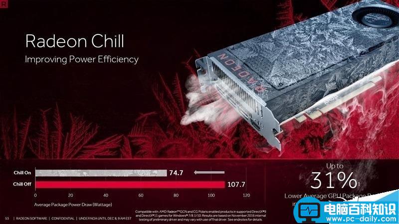 AMD Radeon Crimson ReLive值得升级吗？AMD显卡年度驱动Crimson ReLive评测-第13张图片-百科知识大全