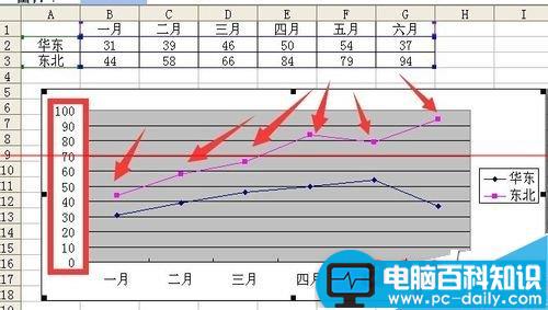 Excel折线图怎么设置坐标轴起点不为0？