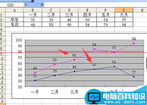 Excel折线图怎么设置坐标轴起点不为0？