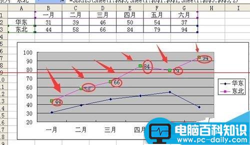 Excel折线图怎么设置坐标轴起点不为0？