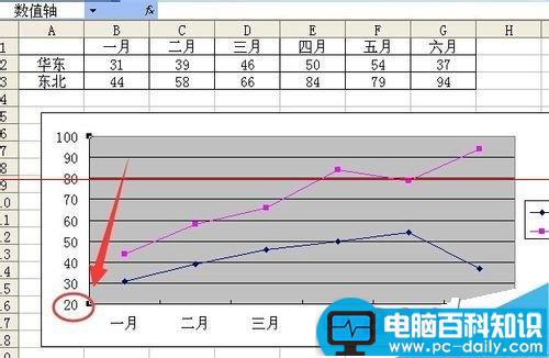 Excel折线图怎么设置坐标轴起点不为0？