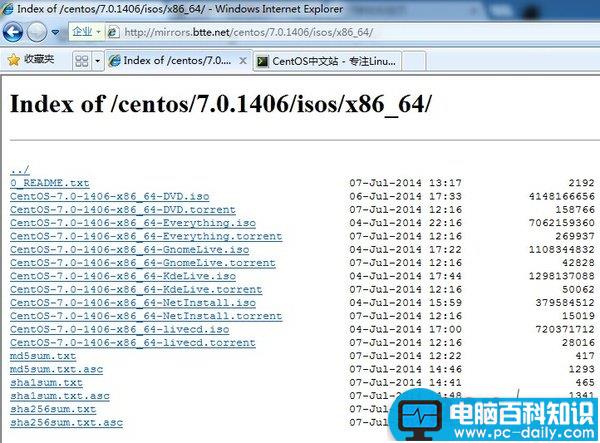 企业级Linux,CentOS,7.0.1406