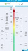 最新笔记本显卡天梯图 2016年11月笔记本显卡天梯图解析