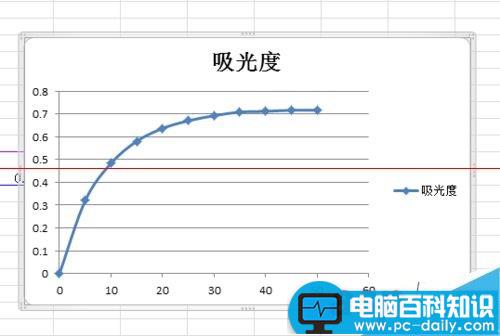 excel表格怎么在一个图上画多条曲线？