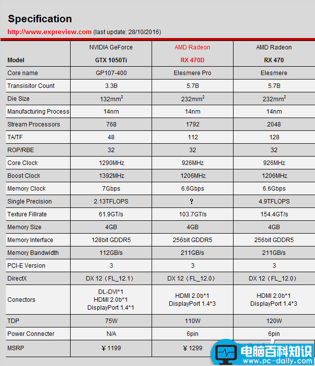 AMD,蓝宝石,RX470D,超白金OC,显卡评测,显卡拆解图