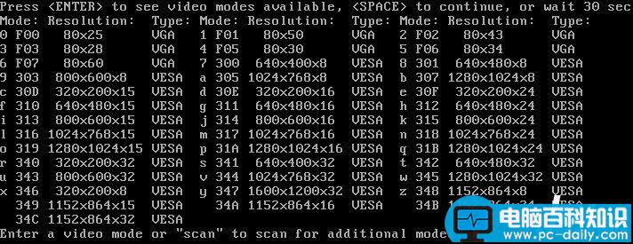 CentOS,控制台,分辨率