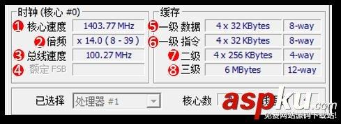 CPU-Z,参数,CPU型号