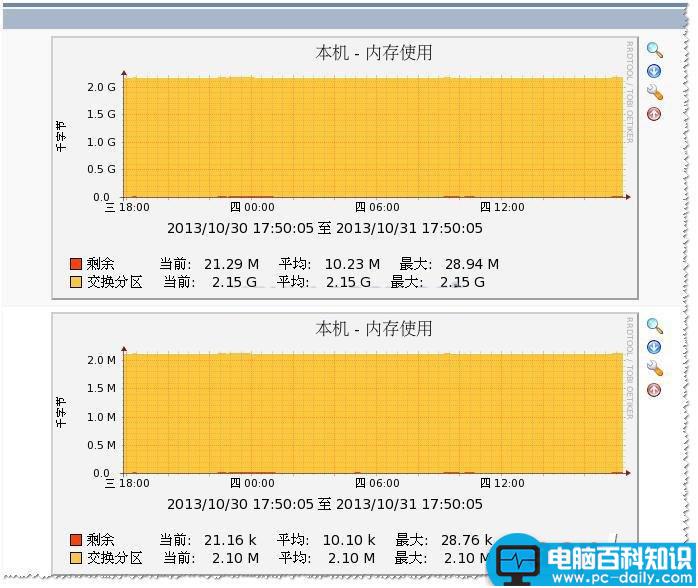 Cacti,RRDTOOL,中文乱码